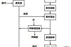 利用固廢制備高白高純氫氧化鋁的方法及系統(tǒng)