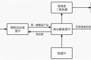 煙氣中二氧化碳捕集與基于工業(yè)固廢的二氧化碳礦化耦合系統(tǒng)