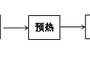 有機固廢低溫熱解的方法及其發(fā)生裝置