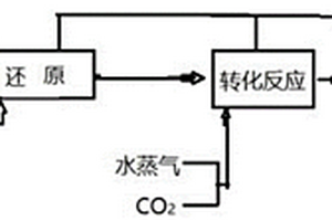 脫硫固廢硫酸鈉再生循環(huán)利用方法