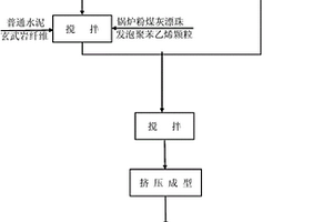 利用建筑固廢物生產(chǎn)的節(jié)能墻材及其制作方法