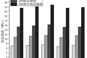 多尺度固廢改性的磷建筑石膏復(fù)合膠凝材料