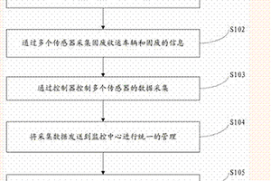 基于互聯(lián)網(wǎng)的家禽養(yǎng)殖固廢清理智能監(jiān)控裝置及方法