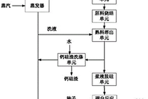 利用固廢制備高白高純氫氧化鋁的生產(chǎn)裝置