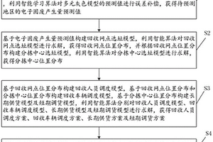 電子固廢回收全流程智能解析方法及系統(tǒng)