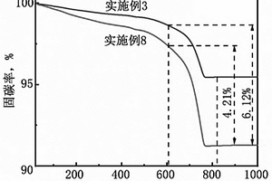 利用硅鈣基固廢固定二氧化碳的方法及其應(yīng)用