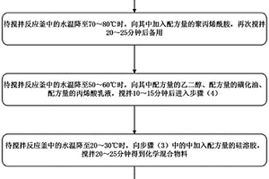 用于凈化工業(yè)固廢的固化劑及其制備方法