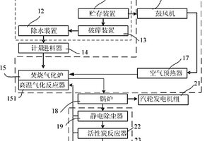 固廢焚燒和高溫氣化組合系統(tǒng)