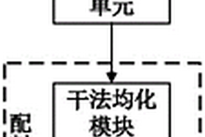 利用固廢制備高白高純氫氧化鋁的生料配制系統(tǒng)