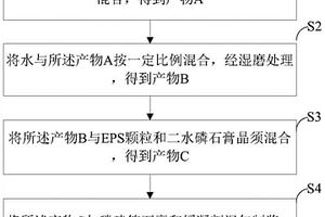 全固廢高性能輕質(zhì)材料及其制備方法與應(yīng)用