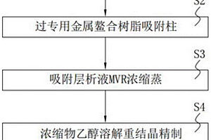 電子工業(yè)固廢三苯基氧膦無(wú)害化處理系統(tǒng)