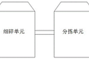 建筑垃圾固廢干濕法綜合利用處理系統(tǒng)