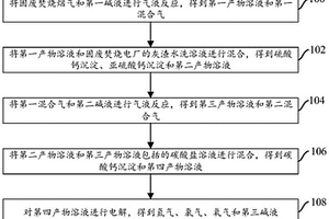 固廢焚燒煙氣的處理方法和系統(tǒng)