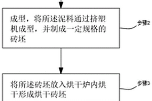 利用玄武巖固廢制備輕質(zhì)燒結(jié)磚的方法