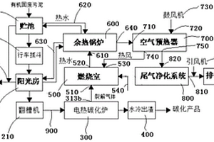 節(jié)能的電磁感應(yīng)加熱有機固廢碳化處置方法及裝置