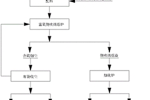 氧壓浸出鋅冶煉固廢渣制備次氧化鋅的方法