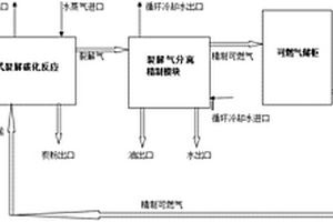 有機固廢無氧裂解碳化處理方法及其處理系統(tǒng)