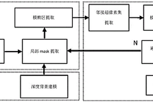 面向視覺特征退化圖像的固廢對象分割方法