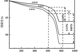 硅鈣基固廢協(xié)同礦化制備建材制品的方法及其應(yīng)用