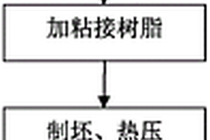 竹、含纖維及塑料造紙固體廢棄物人造板及其制造工藝