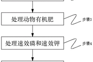 固廢利用的營養(yǎng)土及其制備方法