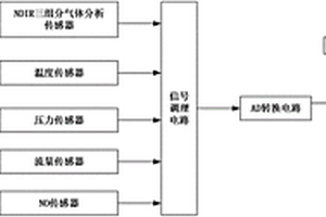 適于固廢處理焚燒爐的尾氣處理控制系統(tǒng)