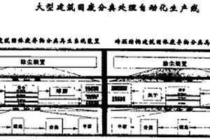 大型建筑固廢分類處理自動(dòng)化生產(chǎn)線