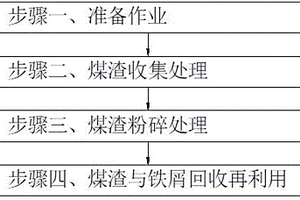 工業(yè)固廢垃圾回收再利用方法