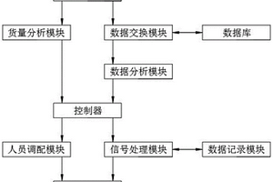 適用固廢處理行業(yè)ERP管理系統(tǒng)