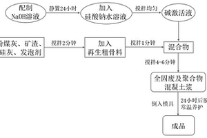 全固廢高強(qiáng)透水地聚合物混凝土及其制備方法