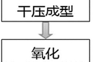 基于VAD或OVD工藝固廢為原料的光纖預(yù)制棒的制造方法