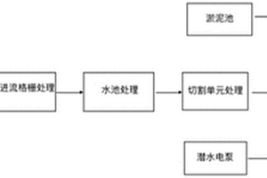 礦井下礦井水中固廢物的處理裝置