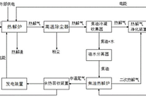 利用燃料電池的有機固廢熱解發(fā)電系統(tǒng)及其方法