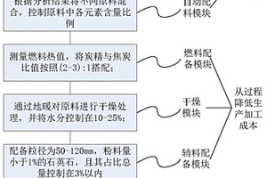 鎳行業(yè)固廢原料低成本處理系統(tǒng)