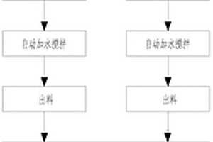 添加樹(shù)脂固廢材料的植草磚及其生產(chǎn)工藝