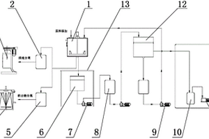 制革肉渣固廢的酶解處理系統(tǒng)