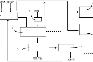 基于高爐渣余熱利用的城市固廢與煉鐵協(xié)同系統(tǒng)及方法