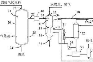 固廢處理方法及系統(tǒng)