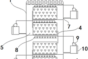 多級噴淋塔