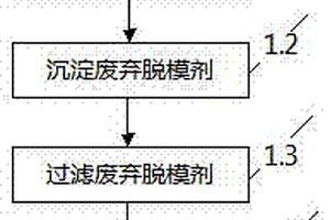 脫模劑回收方法及回收設備