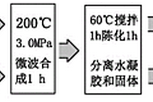 利用水廠污泥高效制備人造沸石的方法及其應(yīng)用