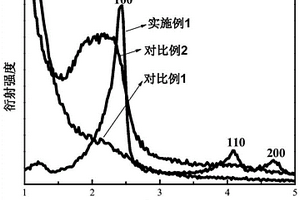 MCM-41分子篩及其合成方法和應用