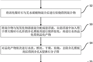 X型沸石分子篩催化劑的制備方法及其應(yīng)用