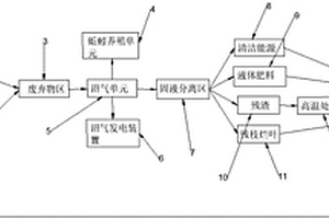 低碳農業(yè)循環(huán)系統(tǒng)