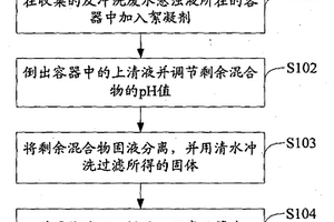 吸附劑的制備方法