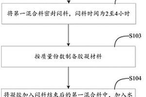 道路基層材料及道路基層材料的制備方法