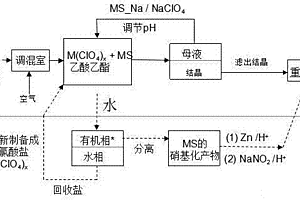 金屬配位誘導(dǎo)酚酸酯與氮氧化物的高選擇性直接重氮化方法