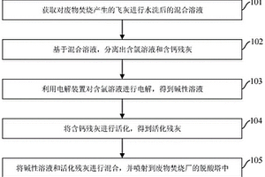 飛灰的處理方法