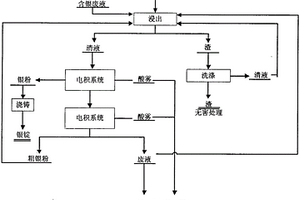 從含銀廢料中回收銀的方法