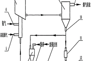 粉體循環(huán)流動床式催化還原脫硝方法及設備